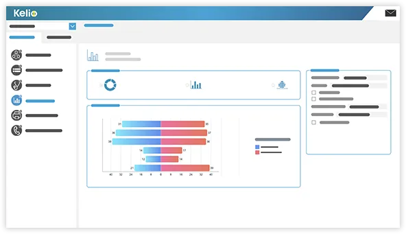 Waarom HR Software?
