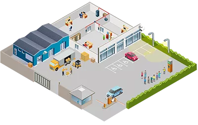 systeem toegangscontrole