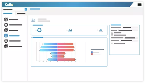 Waarom HR Software?